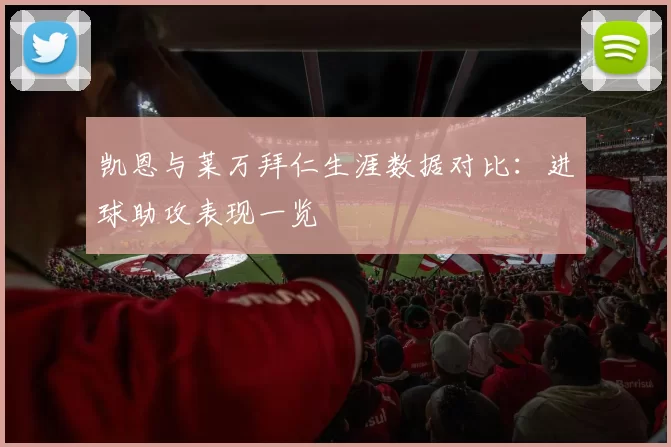 凯恩与莱万拜仁生涯数据对比：进球助攻表现一览